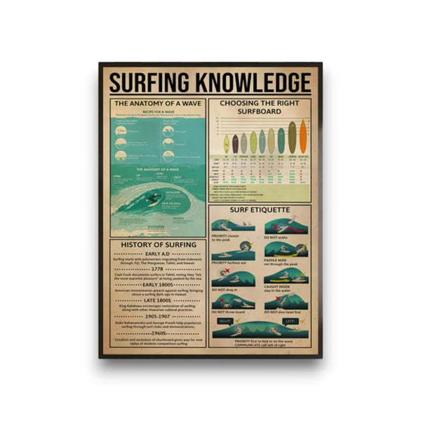 Affiche Vintage Surf –  "Surfing Knowledge"