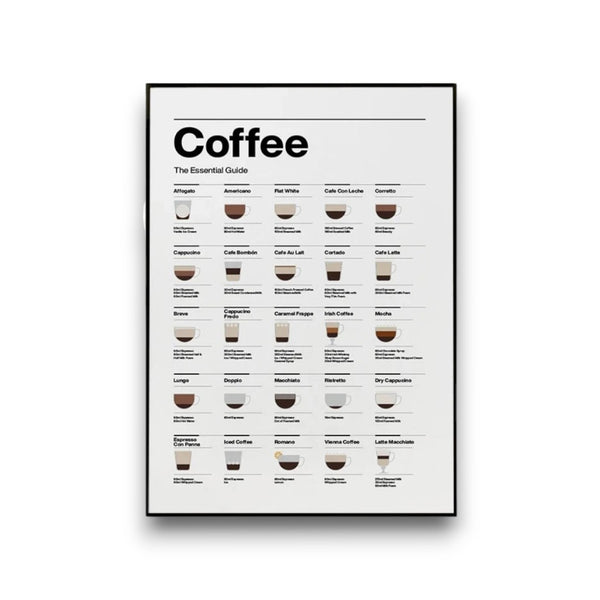 Affiche Guide Essentiel du Café – Toile Minimaliste